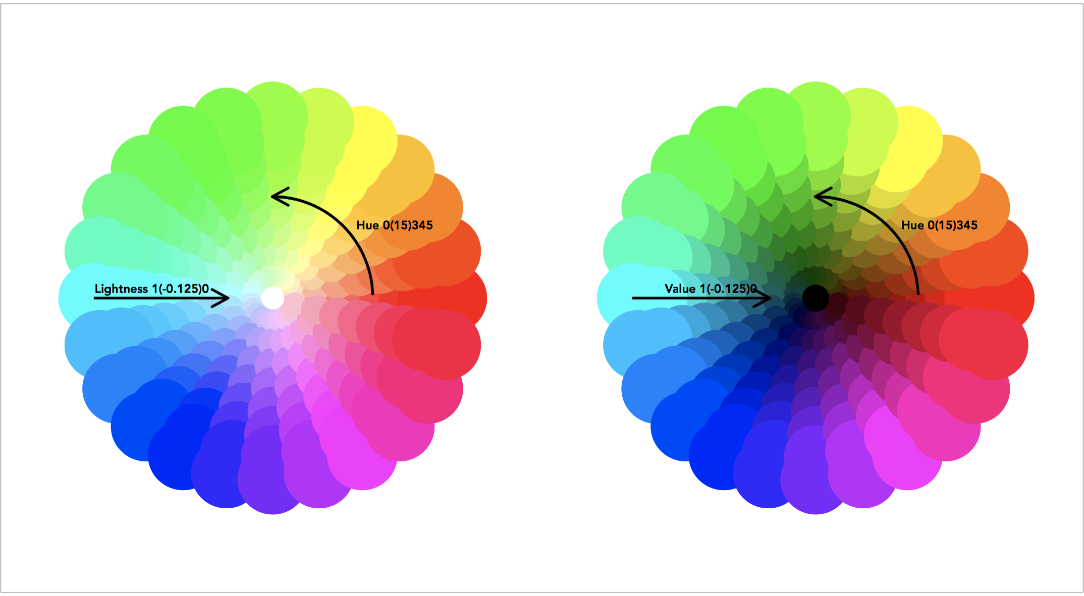 Color value – Graph workflow